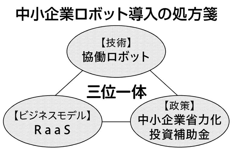 ロボティクス革命 岐路に立つ日本の製造業（3）自動化に三位一体の現実