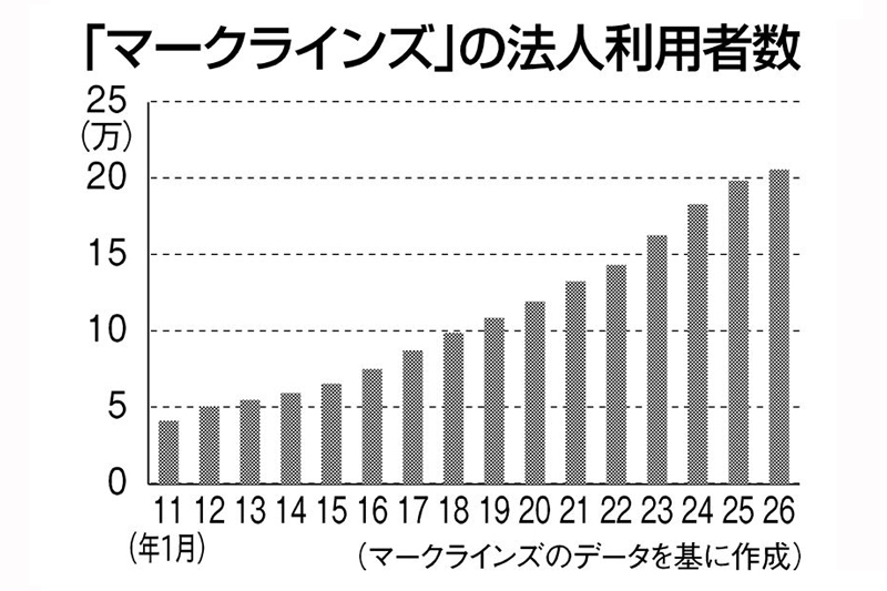 画像が削除されました