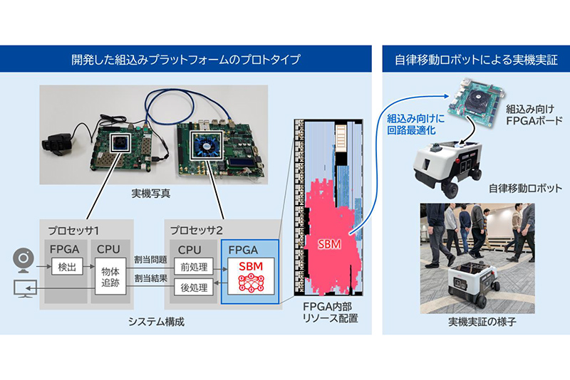 東芝など、移動ロボに量子技術 即時に効率的経路選択 | 日刊工業新聞 