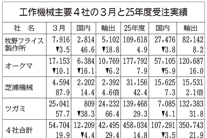4月度　製造ご依頼、お問合せなどお待ちしております。 お問い合わせ