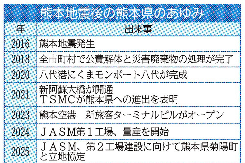 ニュースまとめ】半導体｜日刊工業新聞電子版