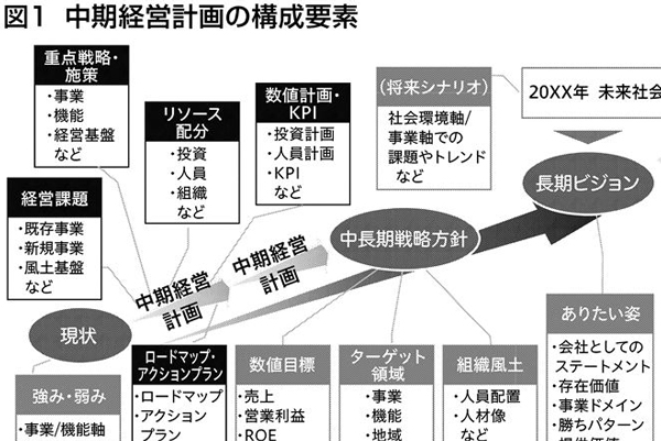 産業TREND／羅針盤 野村総合研究所（186）【中期経営計画】 | 日刊工業