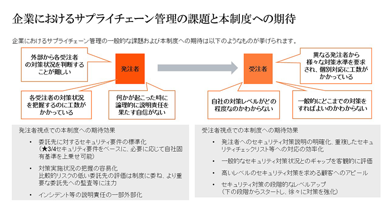 サプライチェーンの管理を「負担」から「価値」に－PwC Japan