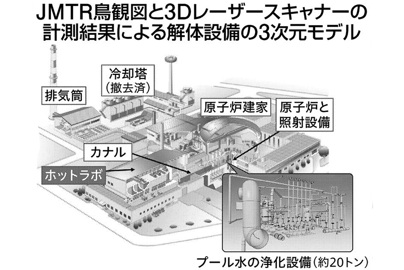 原子力機構の価値 原子力の社会実装に向けて（172）材料試験炉の廃止