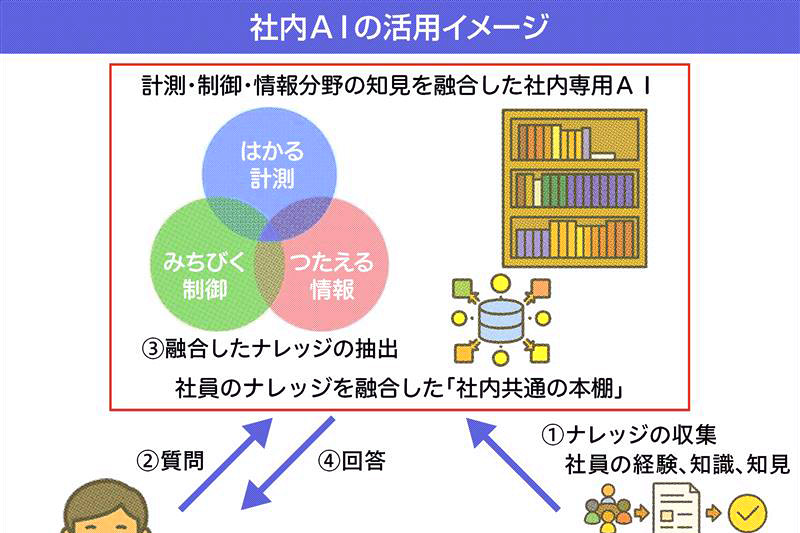 画像が削除されました