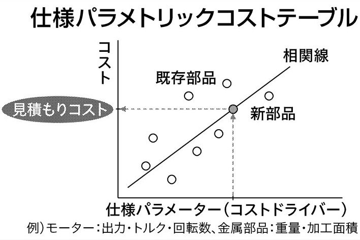 【中古】 戦略的生産管理システムとＡＩ的手法/日刊工業新聞社/日本経営工学会 日本の製造業のポテンシャルを開放せよ（5）実績データ×AIでコスト競争