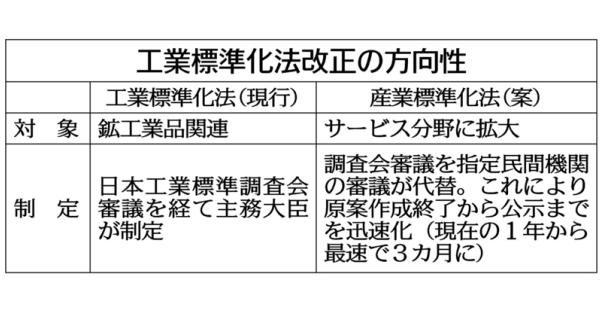 工業標準化法