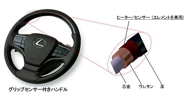 ハンドル保持の有無を検知－豊田合成、センサー付きハンドル