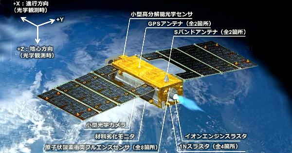電子版】超低高度衛星技術試験機「つばめ」、12月打ち上げへ H2A37号機