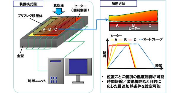 『4番のみ』 ＫＥＩ/ SWIFT用 ヒータのコアのみ 74120-76G00 FIG741B スズキ純正部品 『4番のみ』 ＫＥＩ⁄ SWIFT用 グロメットのみ 38453-61L00