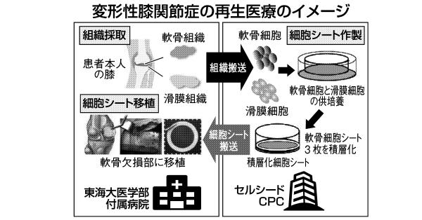 東海 大学 病院 コロナ