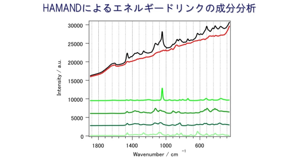 日刊工業新聞